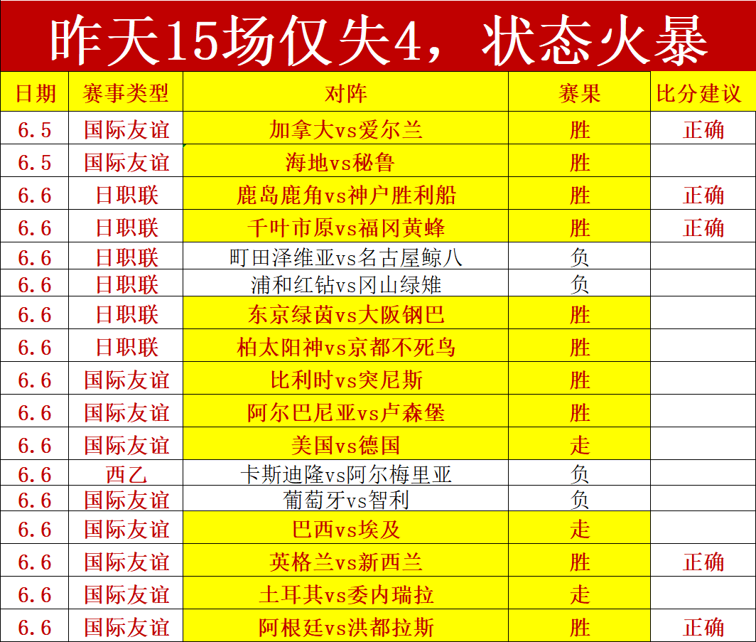 终极指南,昨日的,负与,世界杯投注官网,世界杯投注优缺点,世界杯安全下注,世界杯投注技巧,世界杯赔率比较